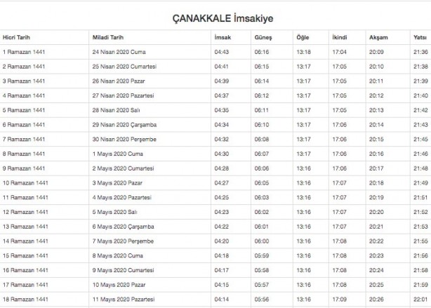 Foto - Ramazan imsakiyesi 2020 Diyanet il il sahur ve iftar vakitleri akşam ezanı sabah ezan saatleri