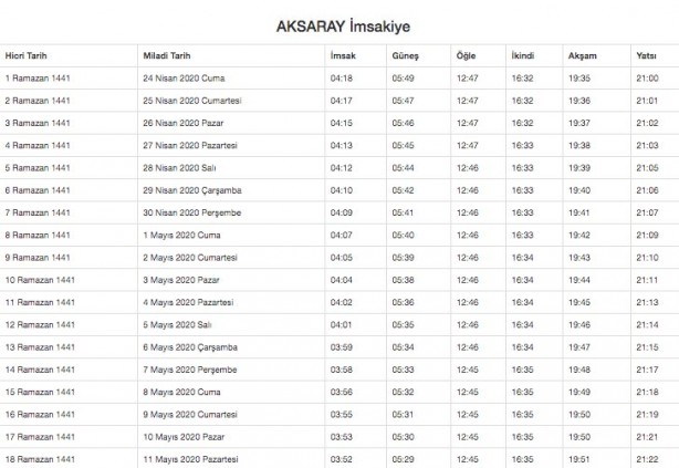 Foto - Ramazan imsakiyesi 2020 Diyanet il il sahur ve iftar vakitleri akşam ezanı sabah ezan saatleri