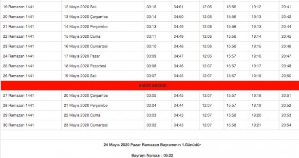 Foto - Ramazan imsakiyesi 2020 Diyanet il il sahur ve iftar vakitleri akşam ezanı sabah ezan saatleri