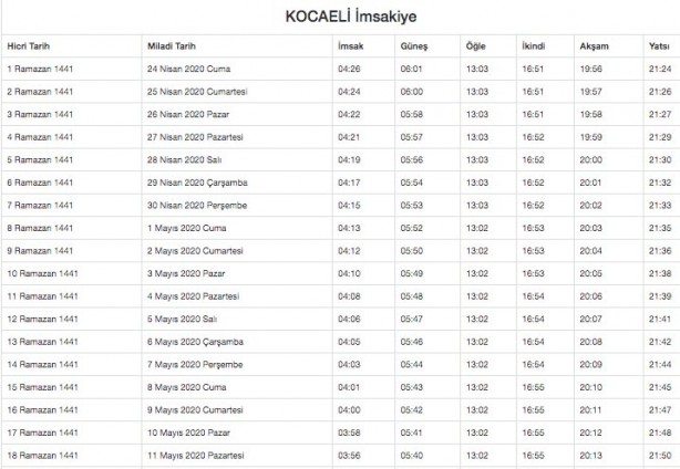 Foto - Ramazan imsakiyesi 2020 Diyanet il il sahur ve iftar vakitleri akşam ezanı sabah ezan saatleri