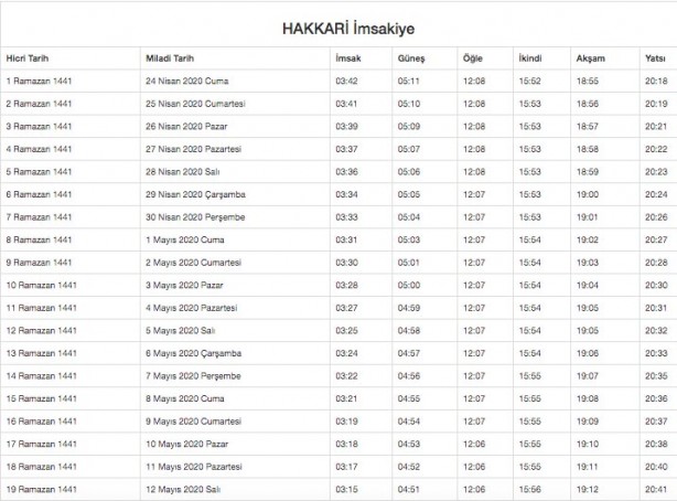 Foto - Ramazan imsakiyesi 2020 Diyanet il il sahur ve iftar vakitleri akşam ezanı sabah ezan saatleri