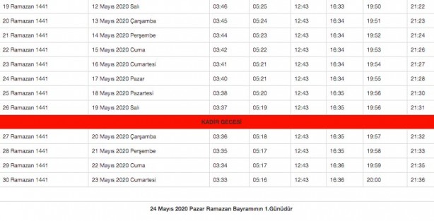 Foto - Ramazan imsakiyesi 2020 Diyanet il il sahur ve iftar vakitleri akşam ezanı sabah ezan saatleri