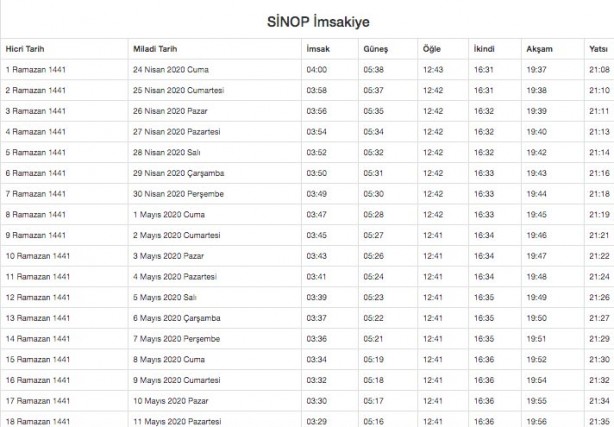 Foto - Ramazan imsakiyesi 2020 Diyanet il il sahur ve iftar vakitleri akşam ezanı sabah ezan saatleri