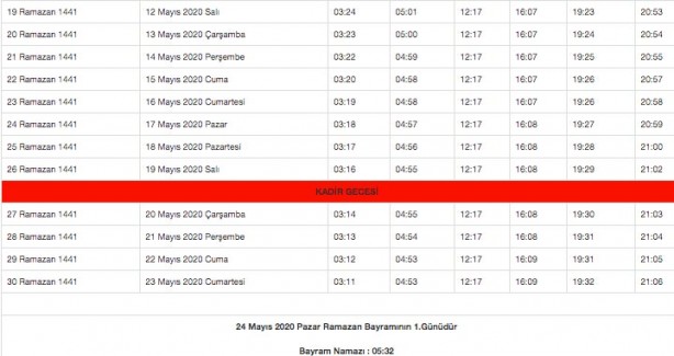 Foto - Ramazan imsakiyesi 2020 Diyanet il il sahur ve iftar vakitleri akşam ezanı sabah ezan saatleri