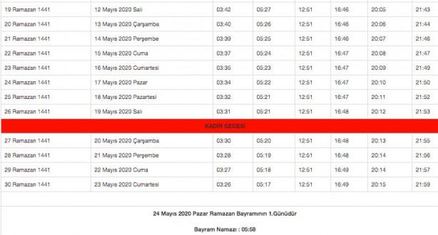 Foto - Ramazan imsakiyesi 2020 Diyanet il il sahur ve iftar vakitleri akşam ezanı sabah ezan saatleri
