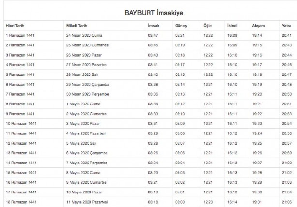 Foto - Ramazan imsakiyesi 2020 Diyanet il il sahur ve iftar vakitleri akşam ezanı sabah ezan saatleri