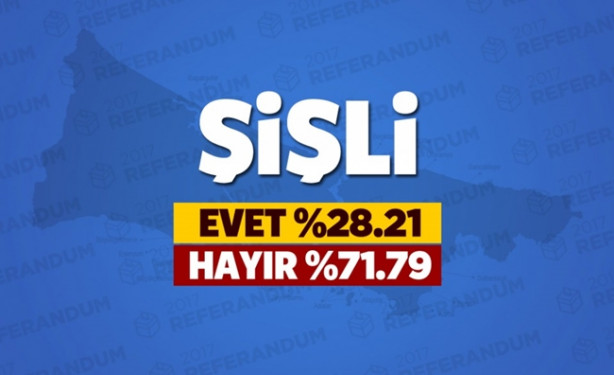 Foto - Referandumda İstanbul'un hangi ilçesi ne dedi?