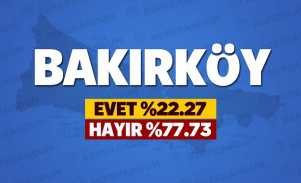 Foto - Referandumda İstanbul'un hangi ilçesi ne dedi?