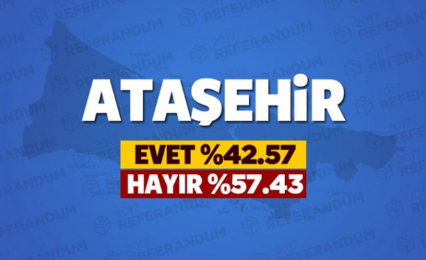 Foto - Referandumda İstanbul'un hangi ilçesi ne dedi?
