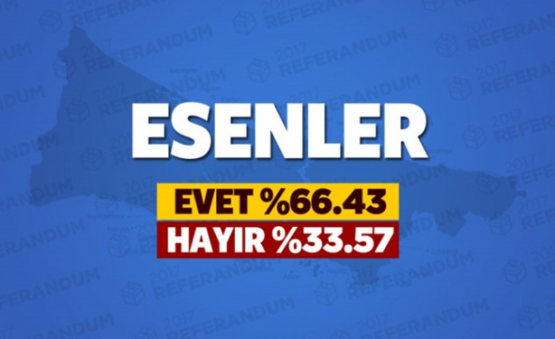 Foto - Referandumda İstanbul'un hangi ilçesi ne dedi?