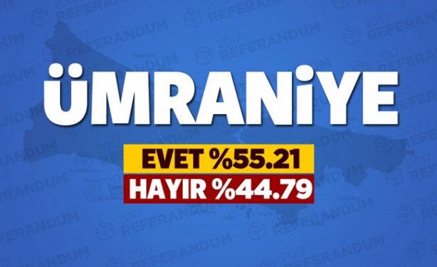 Foto - Referandumda İstanbul'un hangi ilçesi ne dedi?