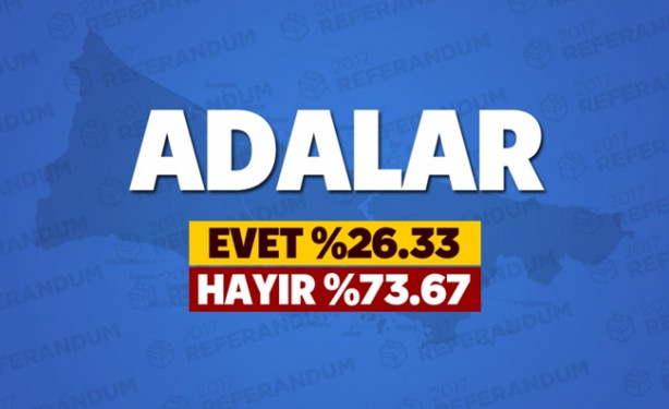 Foto - Referandumda İstanbul'un hangi ilçesi ne dedi?