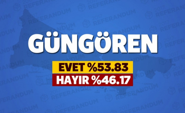 Foto - Referandumda İstanbul'un hangi ilçesi ne dedi?