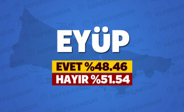 Foto - Referandumda İstanbul'un hangi ilçesi ne dedi?