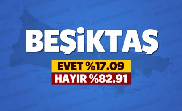 Foto - Referandumda İstanbul'un hangi ilçesi ne dedi?