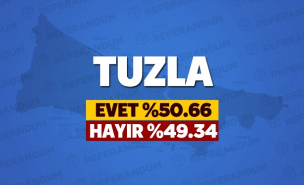 Foto - Referandumda İstanbul'un hangi ilçesi ne dedi?