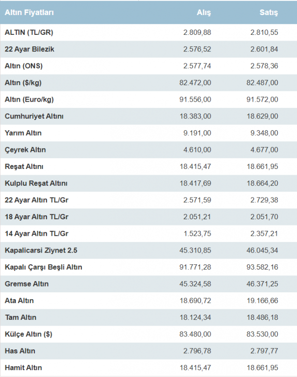 Foto - Rekor tazeledi… Gram altın 3 bine koşuyor!