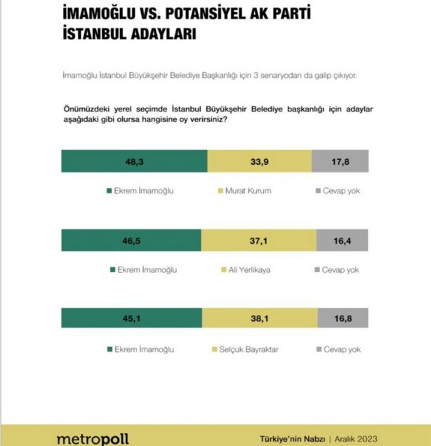 Foto - Rezil olmaktan hiç vazgeçmiyorlar! Kılıçdaroğlu %60 oyla kazanacak diyenler şimdi de…
