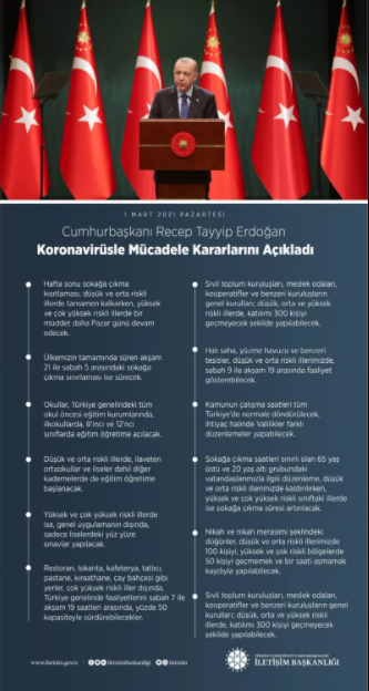 Foto - Riskli iller hangileri? İşte illere göre risk durumu ve renk kodları