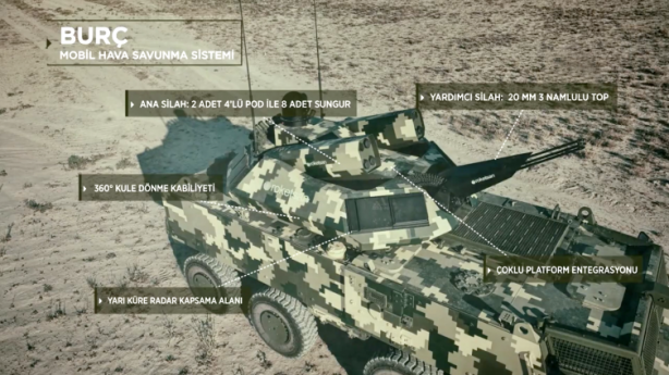Foto - ROKETSAN geliştirdi! Türkiye'ye BURÇ Mobil Hava Savunma Sistemini tanıttı! Böyle çıkış daha önce görülmedi