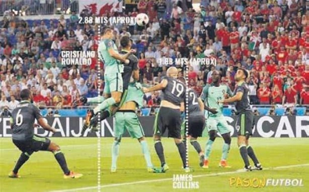 Foto - Ronaldo, maçta 76 cm yükseğe sıçradı! Peki nasıl?