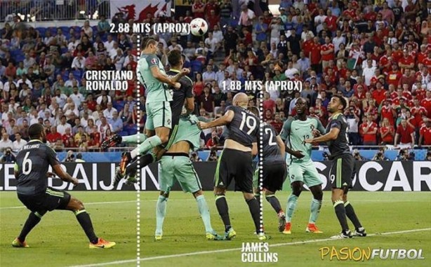 Foto - Ronaldo, maçta 76 cm yükseğe sıçradı! Peki nasıl?