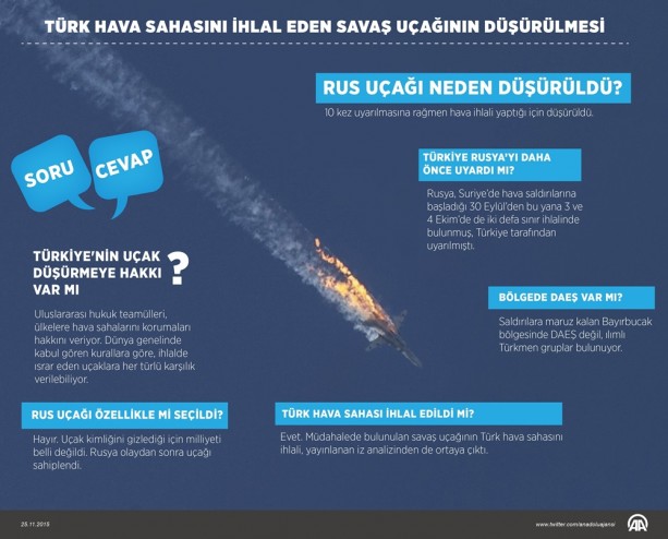 Rusya, özrünün arkasında durmadı