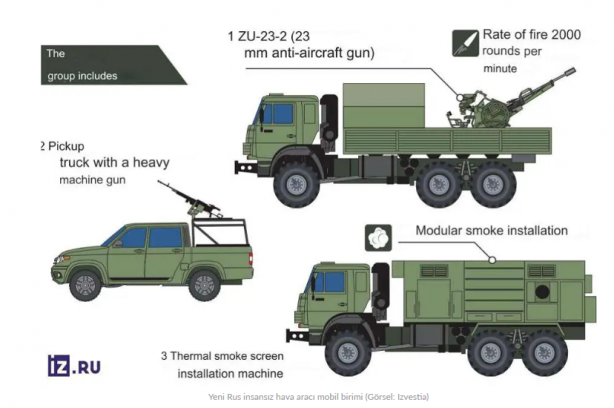 Foto - Rusya Türk İHA'larına karşı son kozunu dünyaya duyurdu