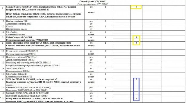 Foto - S-400 anlaşmasının gizli bilgileri sızdırıldı! Her şey açığa çıktı