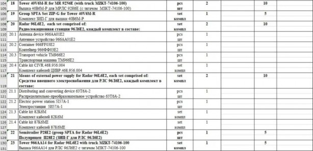 Foto - S-400 anlaşmasının gizli bilgileri sızdırıldı! Her şey açığa çıktı