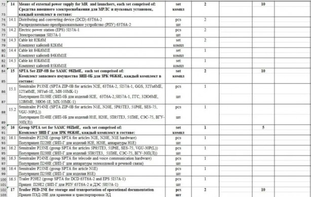 Foto - S-400 anlaşmasının gizli bilgileri sızdırıldı! Her şey açığa çıktı