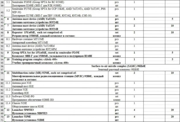 Foto - S-400 anlaşmasının gizli bilgileri sızdırıldı! Her şey açığa çıktı