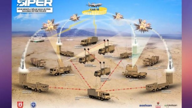 Foto - S-400’ler rafa mı kalkacak? İsmail Demir'den kritik açıklamalar
