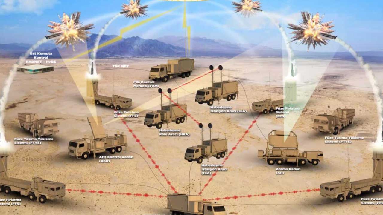 Foto - S-400'lere karşı Türkiye'nin yerli S-400'lerini istediler: Acil olarak bize verin ihtiyacımız var