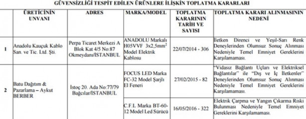 Foto - Bilim, Sanayi ve Teknoloji Bakanlığı o ürünleri toplatıyor!