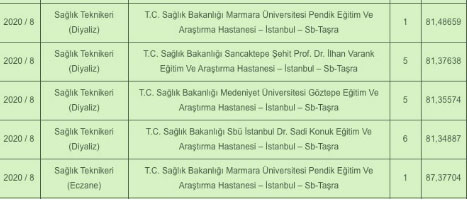 Foto - Sağlık teknikeri atama taban puanları kaç? Sağlık teknikeri sağlık bakanlığı atama KPSS puanı