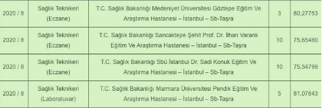 Foto - Sağlık teknikeri atama taban puanları kaç? Sağlık teknikeri sağlık bakanlığı atama KPSS puanı