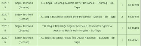 Foto - Sağlık teknikeri atama taban puanları kaç? Sağlık teknikeri sağlık bakanlığı atama KPSS puanı