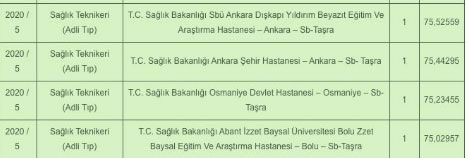 Foto - Sağlık teknikeri atama taban puanları kaç? Sağlık teknikeri sağlık bakanlığı atama KPSS puanı