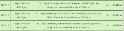 Foto - Sağlık teknikeri atama taban puanları kaç? Sağlık teknikeri sağlık bakanlığı atama KPSS puanı