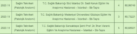 Foto - Sağlık teknikeri atama taban puanları kaç? Sağlık teknikeri sağlık bakanlığı atama KPSS puanı