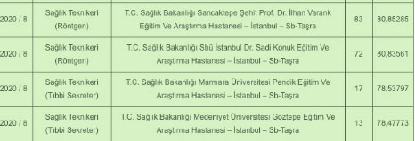 Foto - Sağlık teknikeri atama taban puanları kaç? Sağlık teknikeri sağlık bakanlığı atama KPSS puanı