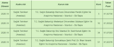 Foto - Sağlık teknikeri atama taban puanları kaç? Sağlık teknikeri sağlık bakanlığı atama KPSS puanı