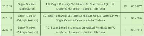 Foto - Sağlık teknikeri atama taban puanları kaç? Sağlık teknikeri sağlık bakanlığı atama KPSS puanı