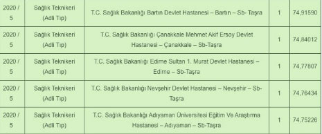 Foto - Sağlık teknikeri atama taban puanları kaç? Sağlık teknikeri sağlık bakanlığı atama KPSS puanı