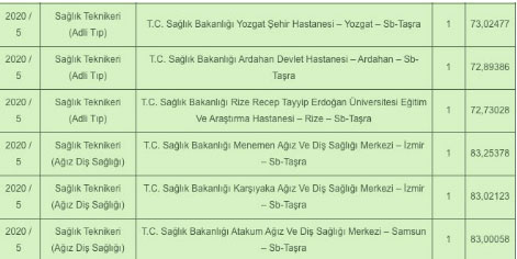 Foto - Sağlık teknikeri atama taban puanları kaç? Sağlık teknikeri sağlık bakanlığı atama KPSS puanı
