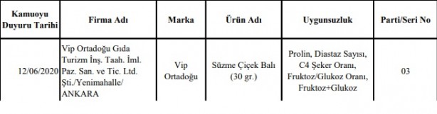 Foto - Sahte bal satan firmalar | Sahte bal markaları 2020