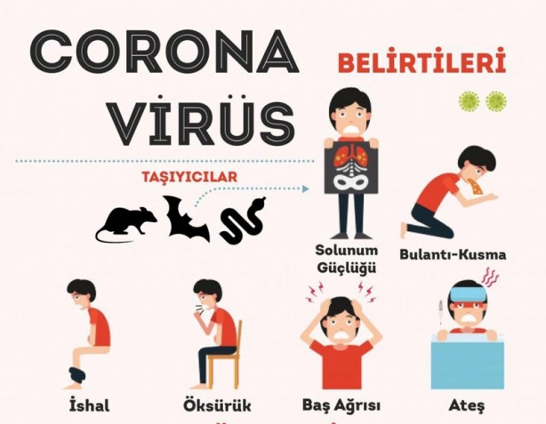 Foto - Sahte koronavirüs tehlikesine dikkat! Sizi yatağa düşürebilir