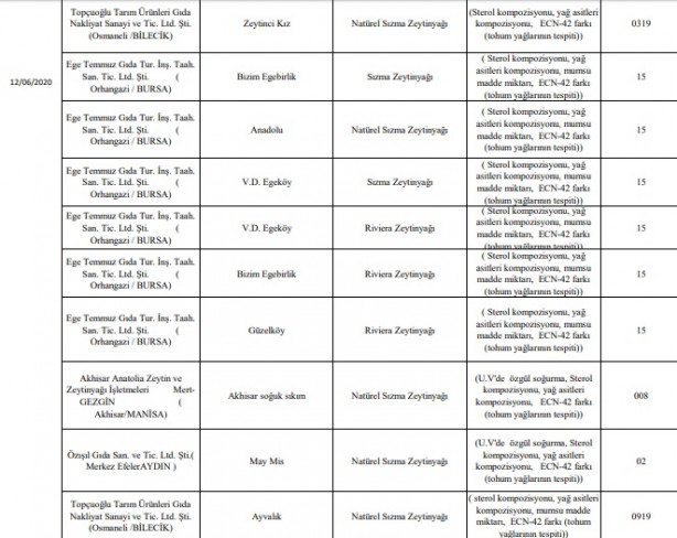 Foto - Sahte zeytinyağı nasıl anlaşılır?
