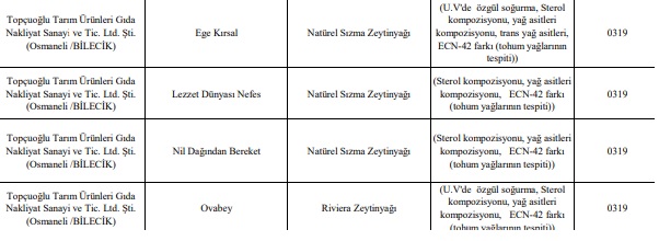 Foto - Sahte zeytinyağı nasıl anlaşılır?